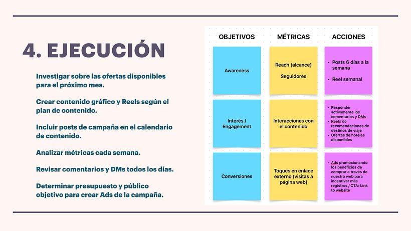 Lista de tareas a realizar para poner en marcha el plan de contenido.