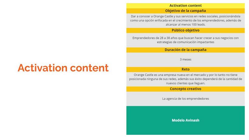 Plan de marketing Digital Agencia Orange Castle 12