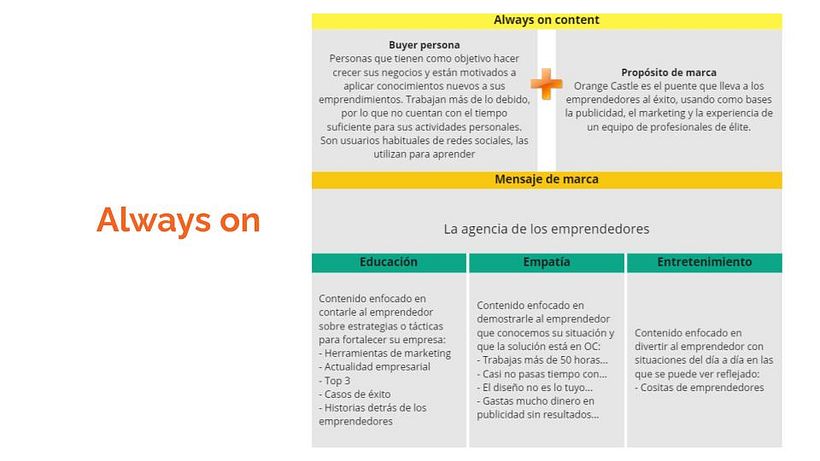 Plan de marketing Digital Agencia Orange Castle 11