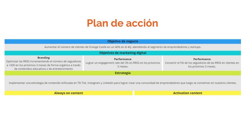 Plan de marketing Digital Agencia Orange Castle 10