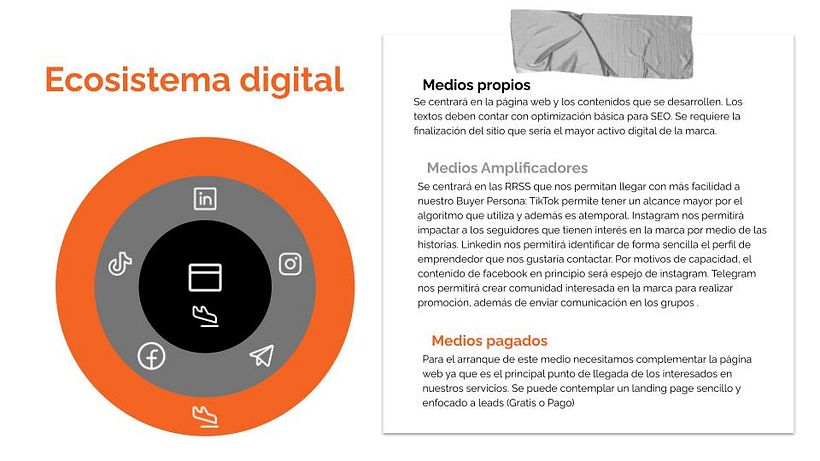Plan de marketing Digital Agencia Orange Castle 9