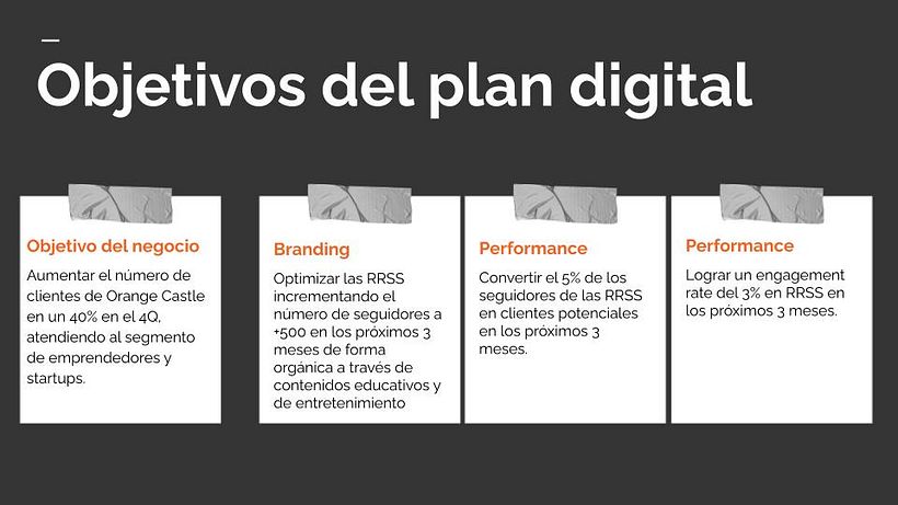 Plan de marketing Digital Agencia Orange Castle 8