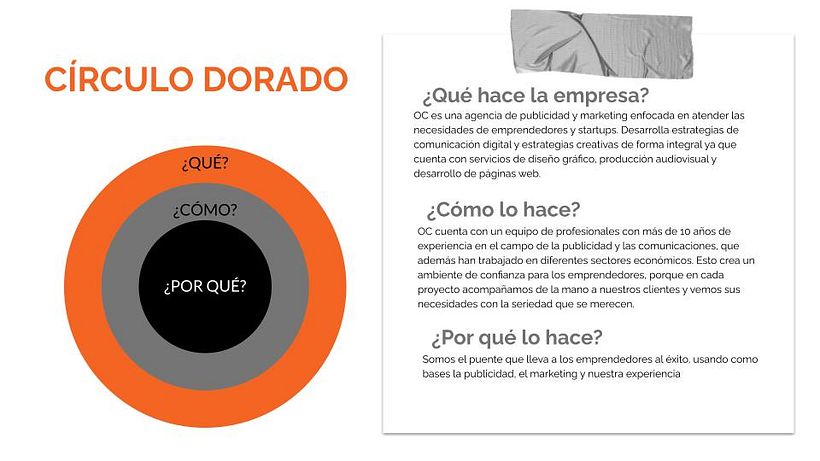 Modelo ECA Compañía