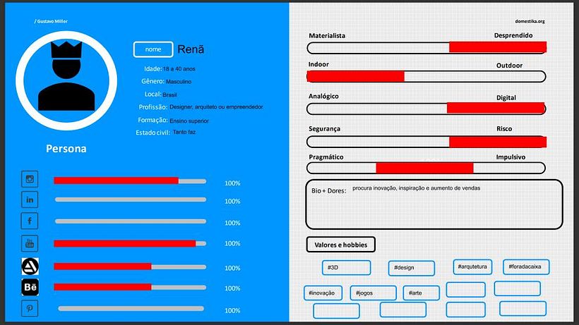 Meu projeto do curso: Content marketing: do planejamento à execução 3