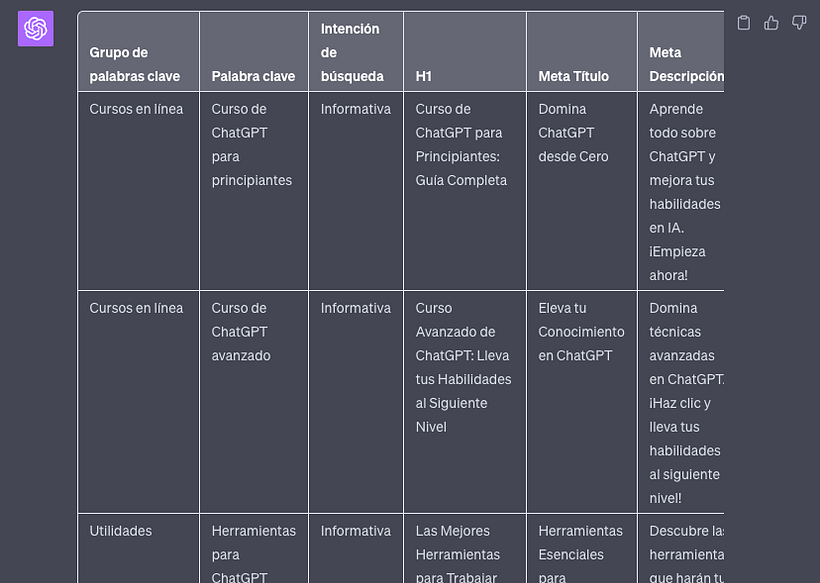 Prompt: Estrategia de Palabras Clave 4