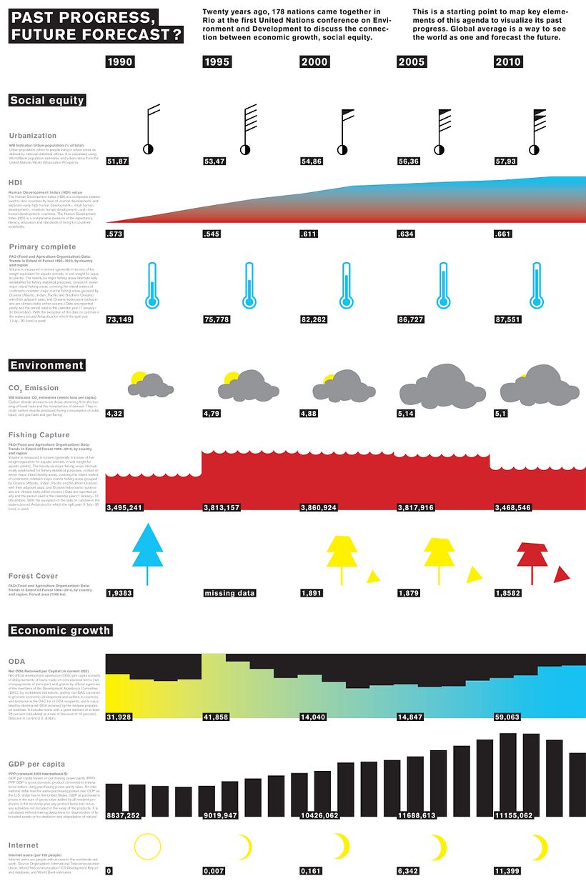 Past progress, future forecast 1