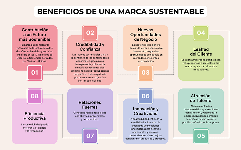 Crea una marca sustentable anclada en tu propósito personal 9