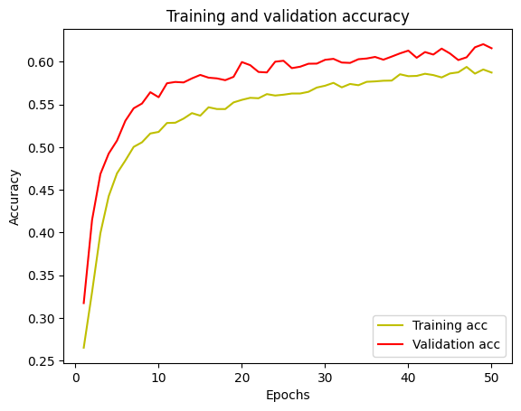 Facial Emotion Detection 6