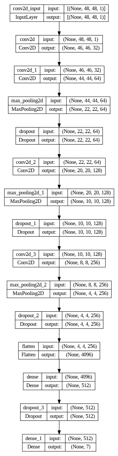 Facial Emotion Detection 4