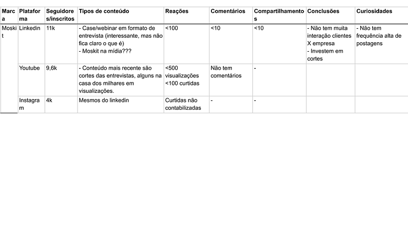 Meu projeto do curso: Introdução ao Community Management 5