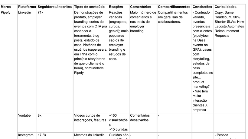 Meu projeto do curso: Introdução ao Community Management 6