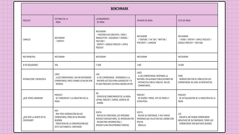 Benchmark y GAP analysis para Podcast de Moda 2