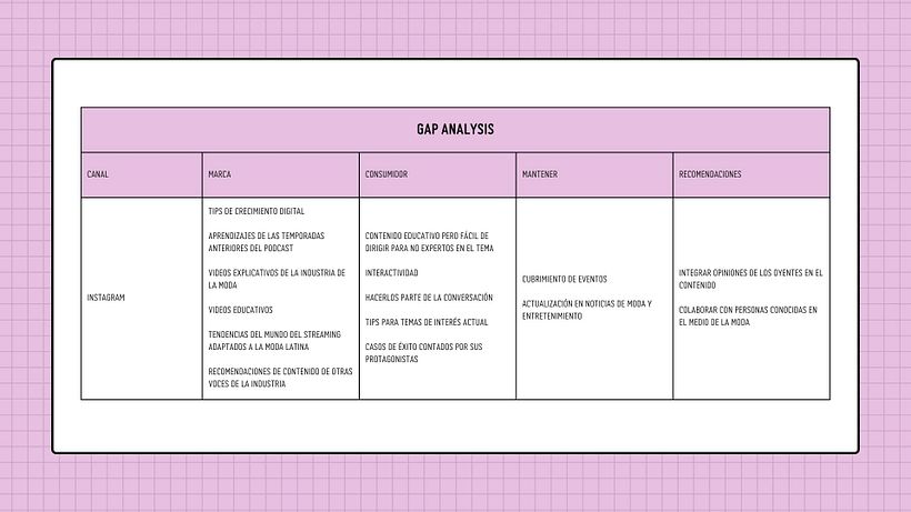 Benchmark y GAP analysis para Podcast de Moda 4