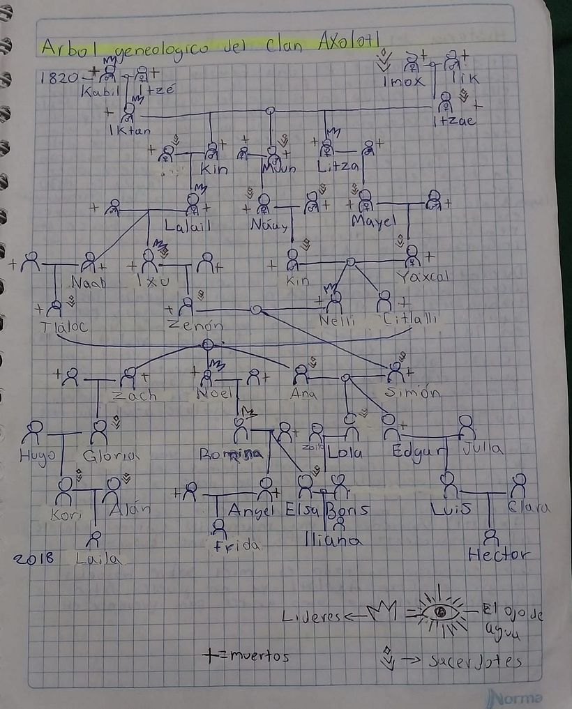 Mi proyecto del curso: Introducción a la escritura fantástica y de ciencia ficción 5