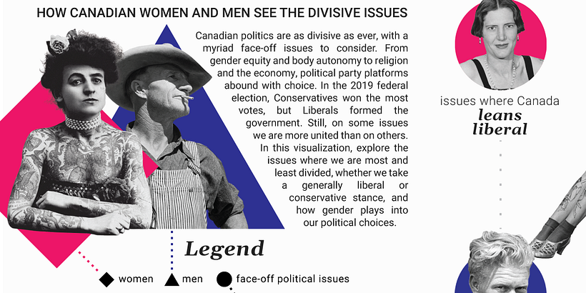 United in Diversity? How Canadian women and men see the divisive political issues 6