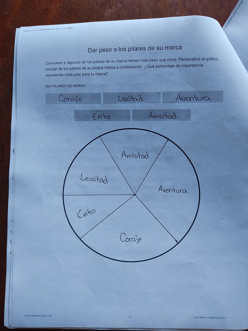 Mi proyecto del curso: Desarrollo de la carrera creativa, encuentra tú camino "Simplicité" 2