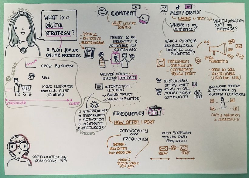 My project for course: Sketchnoting: Communicate with Visual Notes 2
