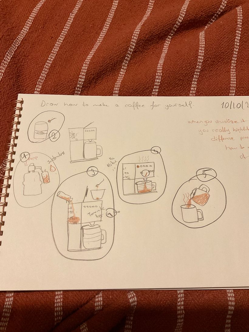 draw how to make Coffee for yourself 1