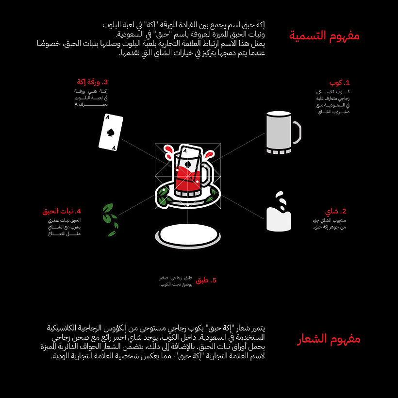 My project for course: Brand Identity Design 3