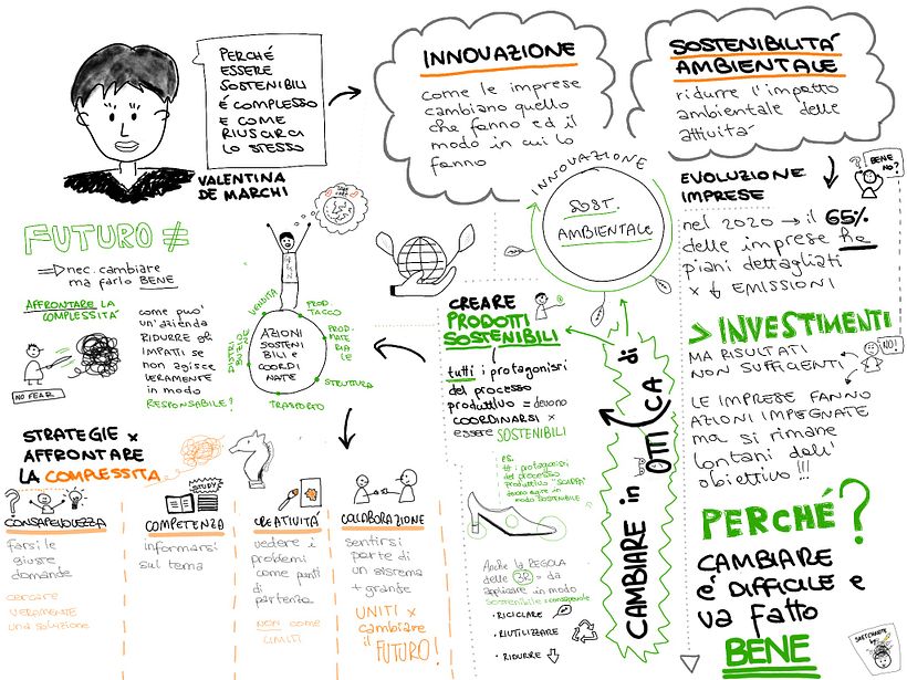 My project for course: Sketchnoting: Communicate with Visual Notes 3