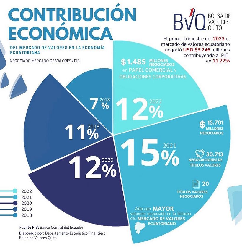 Mi proyecto del curso: Visualización de datos para proyectos editoriales 8