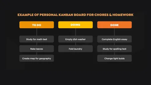 Management Tutorial: how to improve your team's productivity from home 6