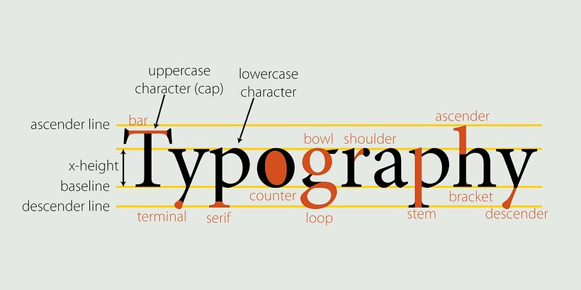 7 Typography Mistakes Designers Should Avoid 11