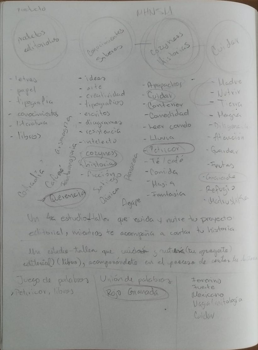 Secretos del naming: metodología y creatividad 2