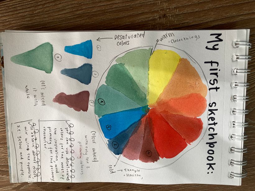 Mi proyecto del curso: Sketchbook para explorar tu estilo de dibujo 2