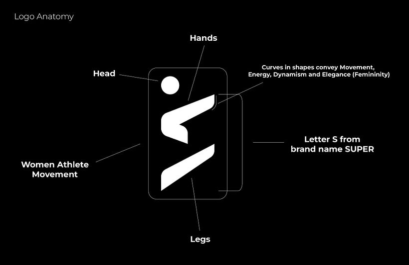 My project for course: Logotype Design for Brand Identity 7