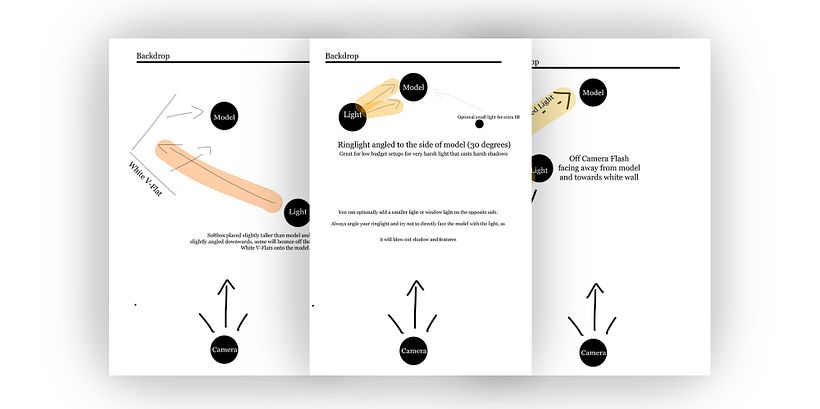 lightning diagrams photography