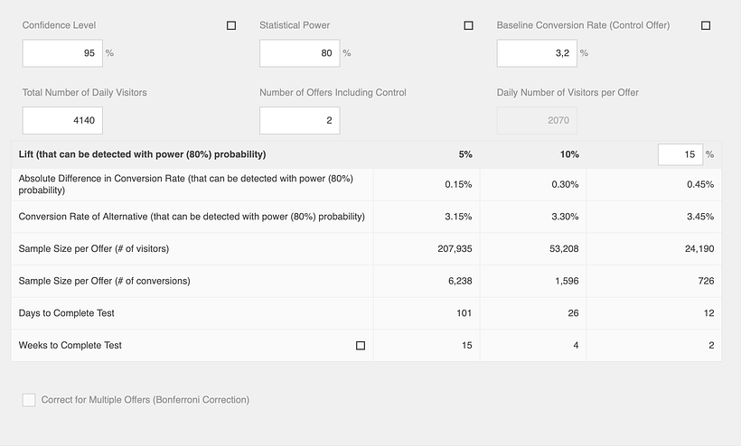 Mi proyecto del curso: CRO: optimiza un e-commerce 5