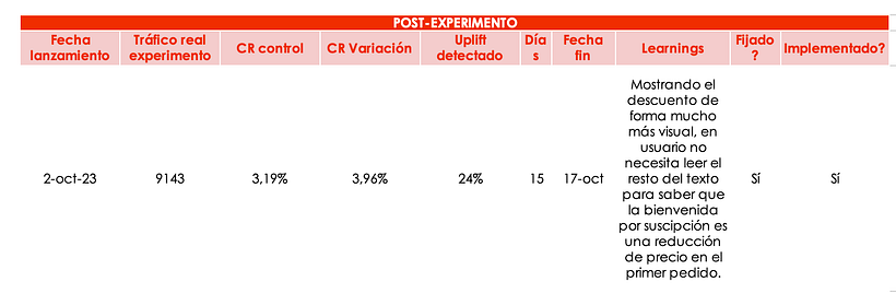 Mi proyecto del curso: CRO: optimiza un e-commerce 6