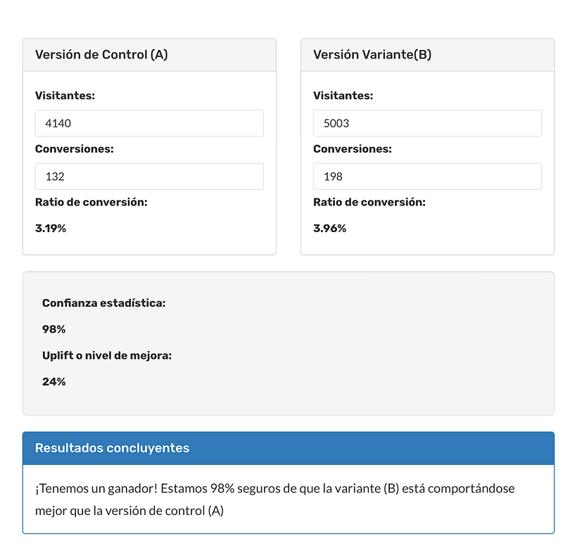 Mi proyecto del curso: CRO: optimiza un e-commerce 7