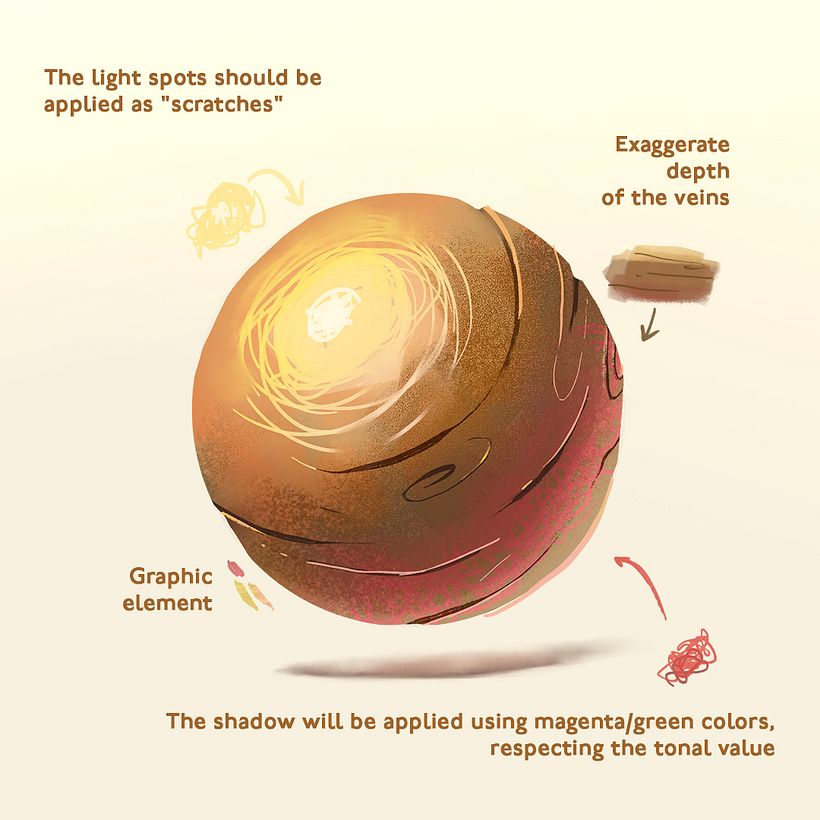How do we create a digital concept from textures? 11
