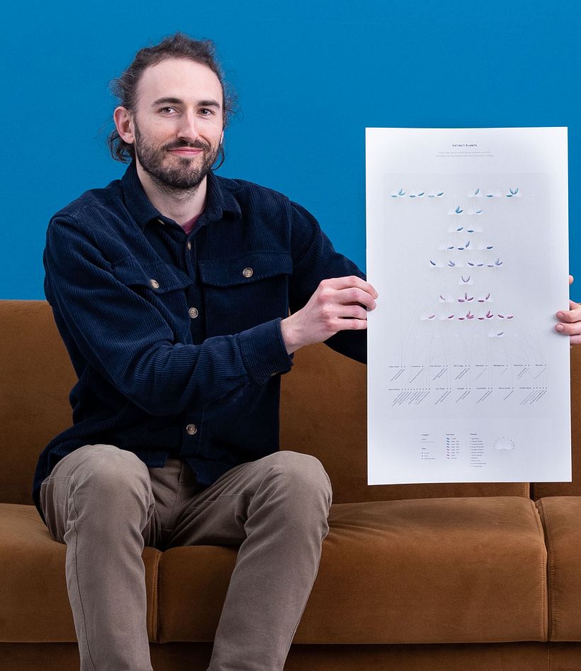 Data Visualization Best Practices: Dos and Don'ts 1