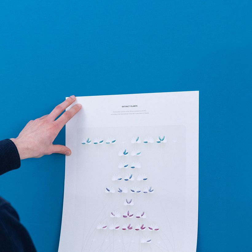 Data Visualization Best Practices: Dos and Don'ts 3