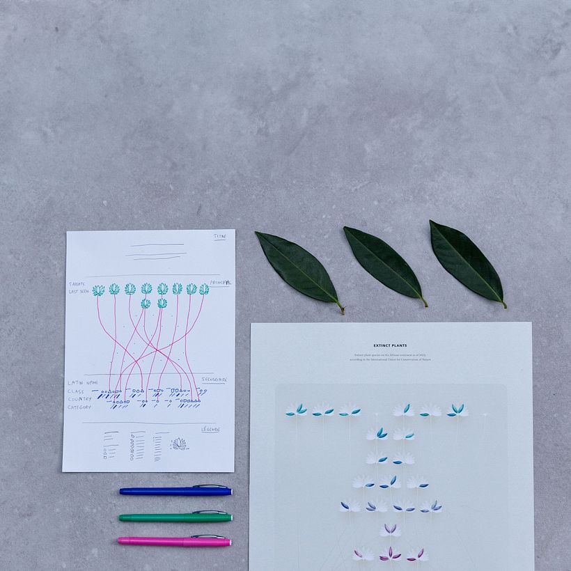 Data Visualization Best Practices: Dos and Don'ts 5