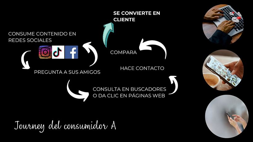 Mi proyecto del curso: Desarrollo de un plan de medios digitales 5