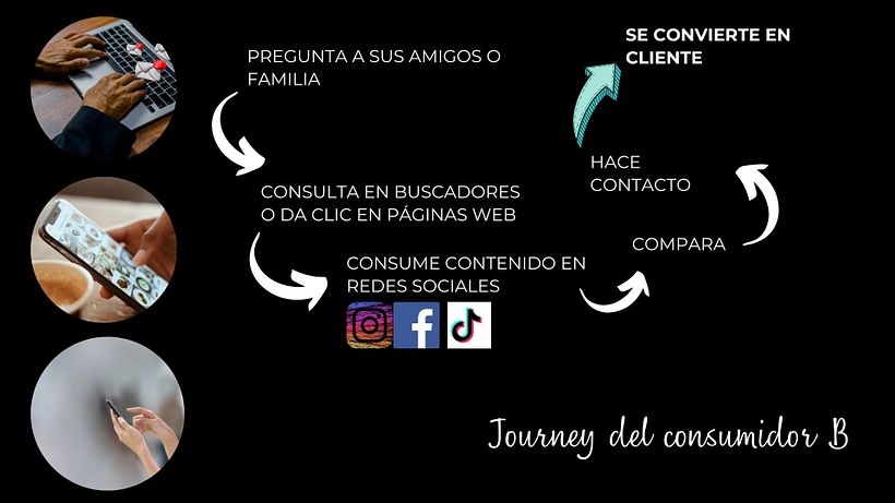 Mi proyecto del curso: Desarrollo de un plan de medios digitales 6