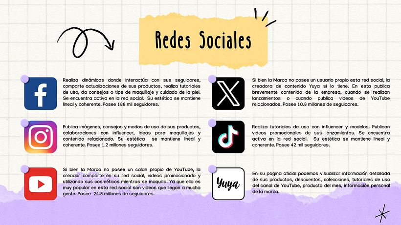 Mi proyecto del curso: Introducción al community management 3