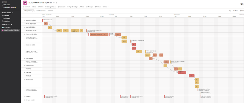 Diagrama Gantt