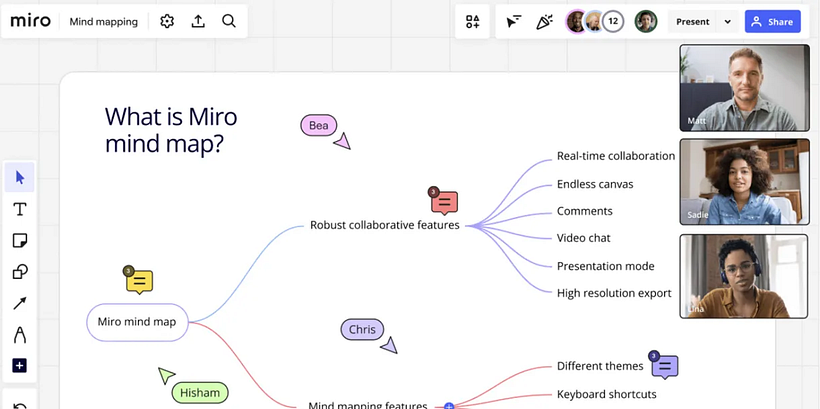 Miro mind map