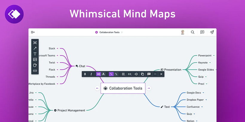 Whimsical mind map