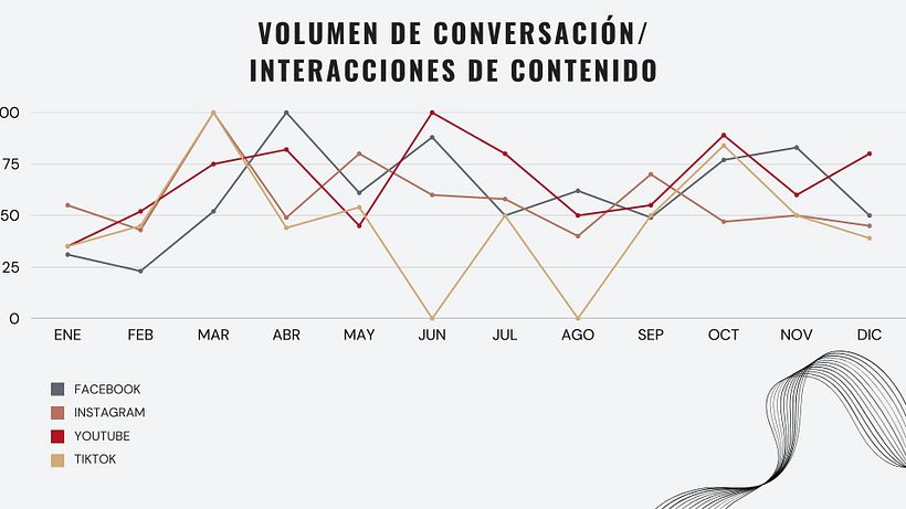 Introducción al community manager_ Paula Valiente 23