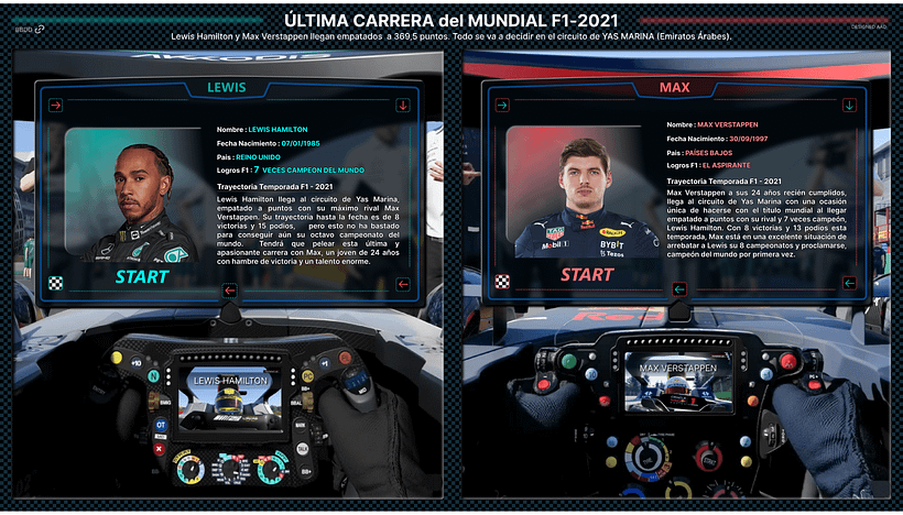 Última Carrera F1-2021 2