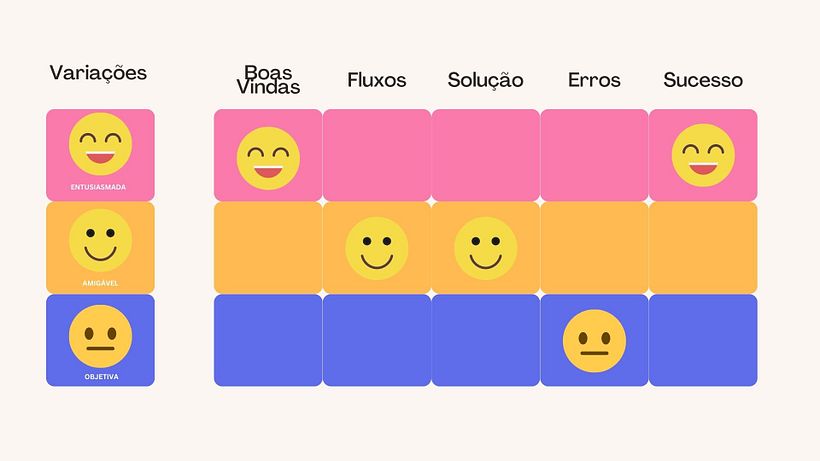 Meu projeto do curso: Introdução ao UX Writing 6