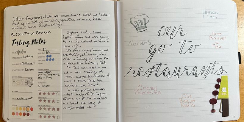 My project for course: Food Memory Journal: Document Flavors and Recipes 5