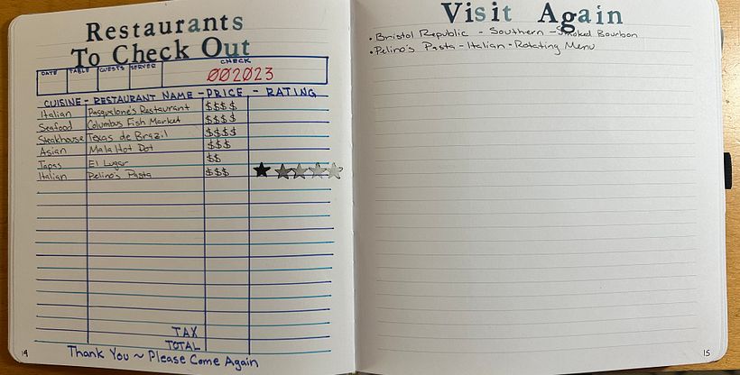 My project for course: Food Memory Journal: Document Flavors and Recipes 6