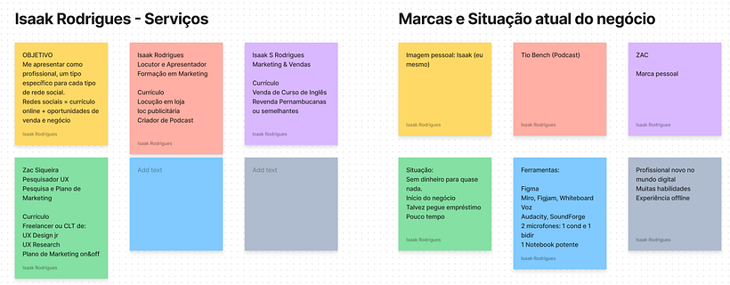 Analise Micro ambiental